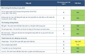 Chứng khoán và những kỳ vọng khi tháo nút thắt nâng hạng thị trường  第10张