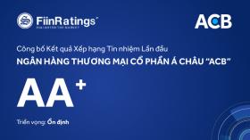 FiinRatings: ACB xếp hạng cao nhất trên bảng đánh giá xếp hạng tín nhiệm