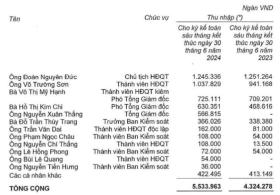 Thu nhập của bầu Đức và 90 triệu cổ phiếu HAG thế chấp tại một ngân hàng  第2张