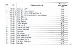  Điểm chuẩn Trường ĐH Kinh tế Quốc dân cao nhất 28,18 điểm 第2张