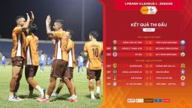 Bảng xếp hạng V.League 2024/2025 mới nhất (vòng 1):