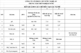  Vụ hàng chục người ngộ độc ở chung cư: Súc rửa bể ngầm, cấp nước mới cho dân 