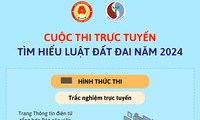  Một số địa phương chưa ban hành văn bản nào triển khai thực hiện Luật Đất đai 