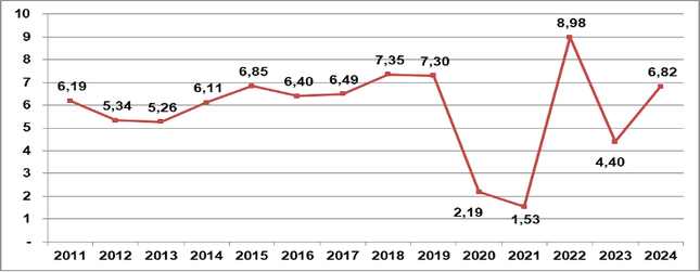  GDP tăng vượt mọi dự báo thiệt hại bão số 3 