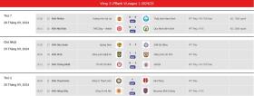 Văn Quyết lập công, Hà Nội FC lọt vào top 3 V-League