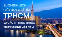  TPHCM mời công chúng bình chọn các sự kiện nhân kỷ niệm 50 năm ngày Giải phóng miền Nam, thống nhất đất nước 