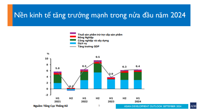 ADB: &quot;Lạm phát cuối năm sẽ giảm&quot;